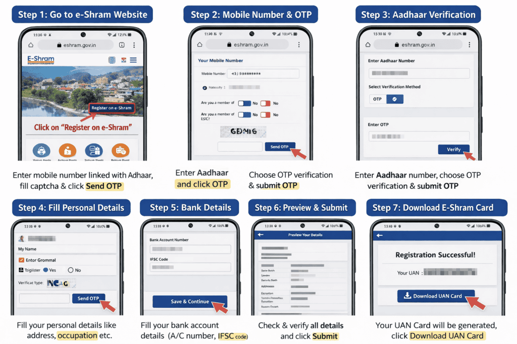 E-Shram Card Online Registration Process